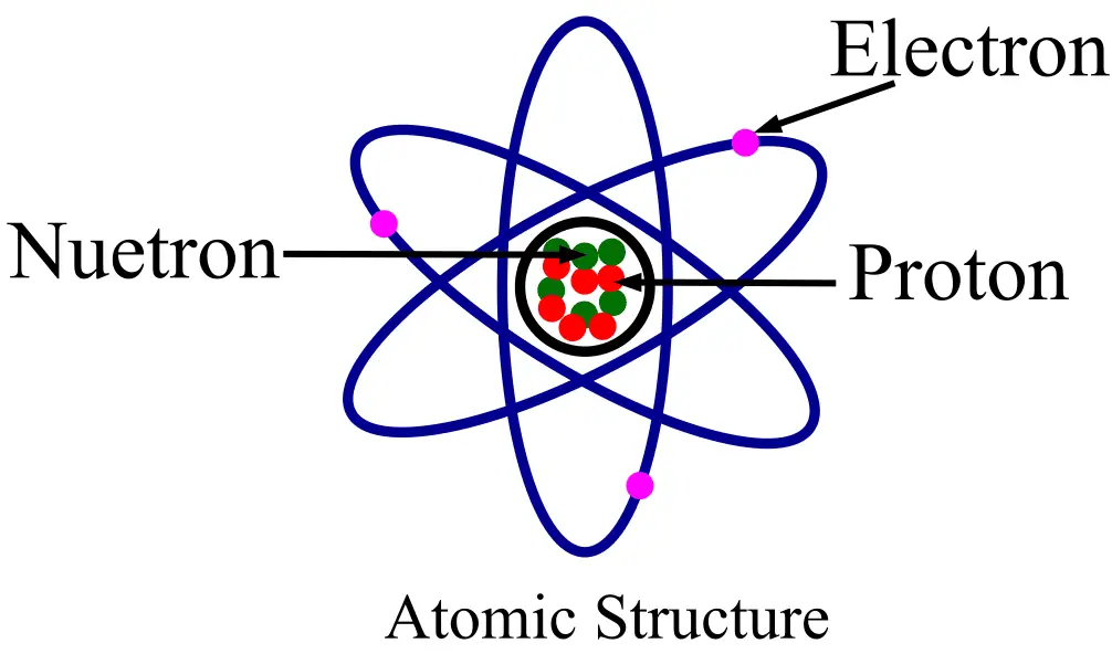 atomic structure