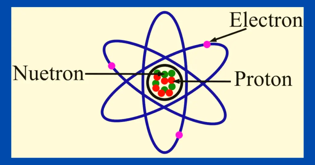 Difference between Electron and Proton- electron vs proton