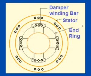 Hunting in Synchronous Motor