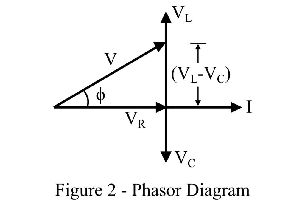 phasor diagram of RLC series circuit