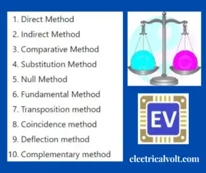 methods of measurement