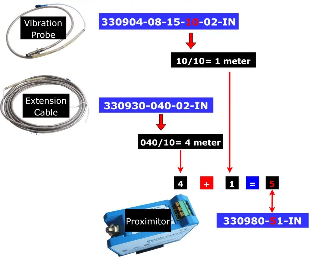 Bently Nevada Vibration System Verification Procedure