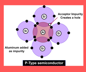 Difference between N-Type & P-Type Semiconductor