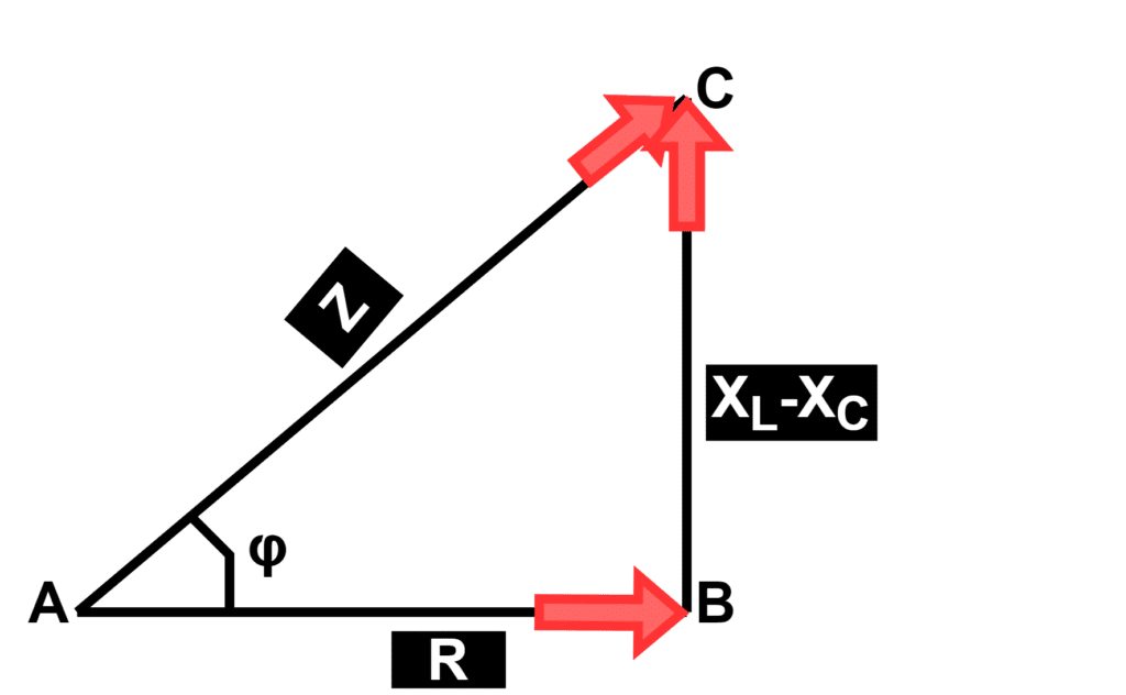 Impedance Triangle of RLC Series Circuit- when (XL > XC)