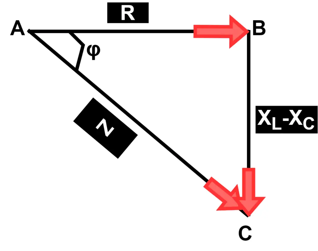 Impedance Triangle of RLC Series Circuit- when (XC > XL)