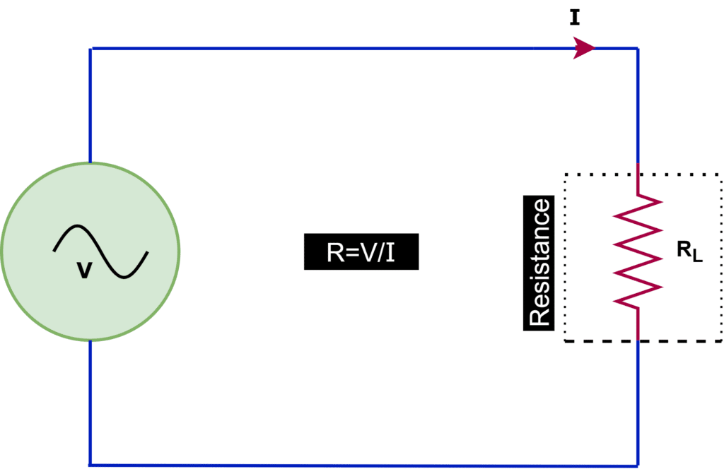 resistance in an circuit