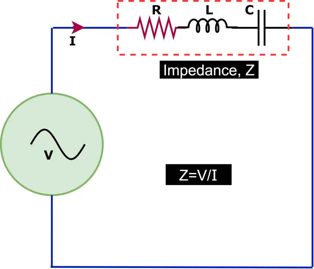 impedance in an circuit