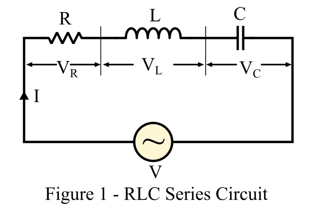 circuit diagram of RLC series circuit