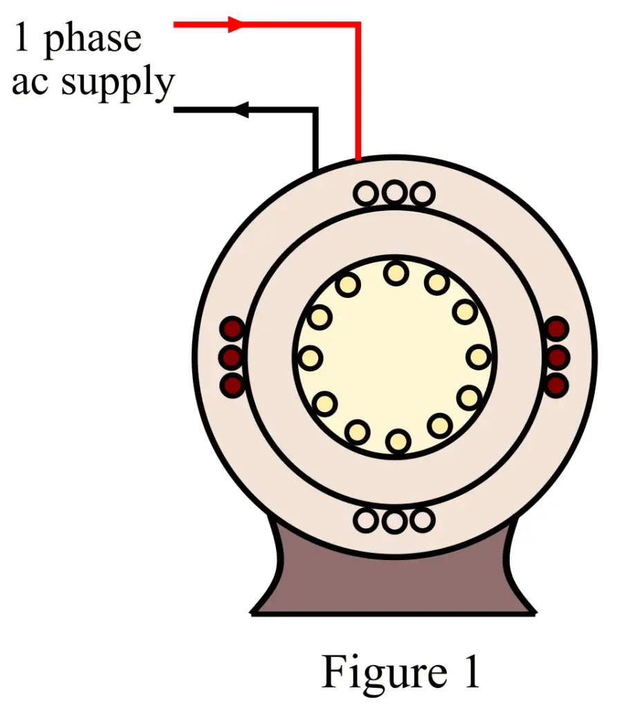 construction of Split Phase Induction Motor