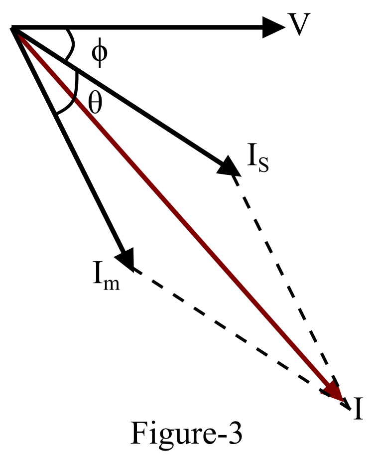 Phasor Diagram of Split-Phase Induction Motor