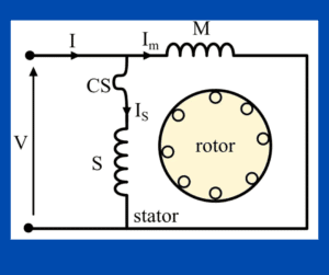 Split-Phase Induction Motor- Working, Characteristics, Applications