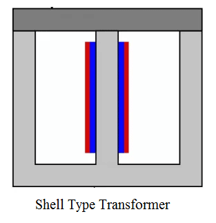 Shell Type Transformer