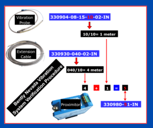 Bently Nevada Vibration System Verification Procedure