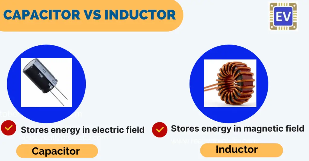 Difference between Capacitor and Inductor