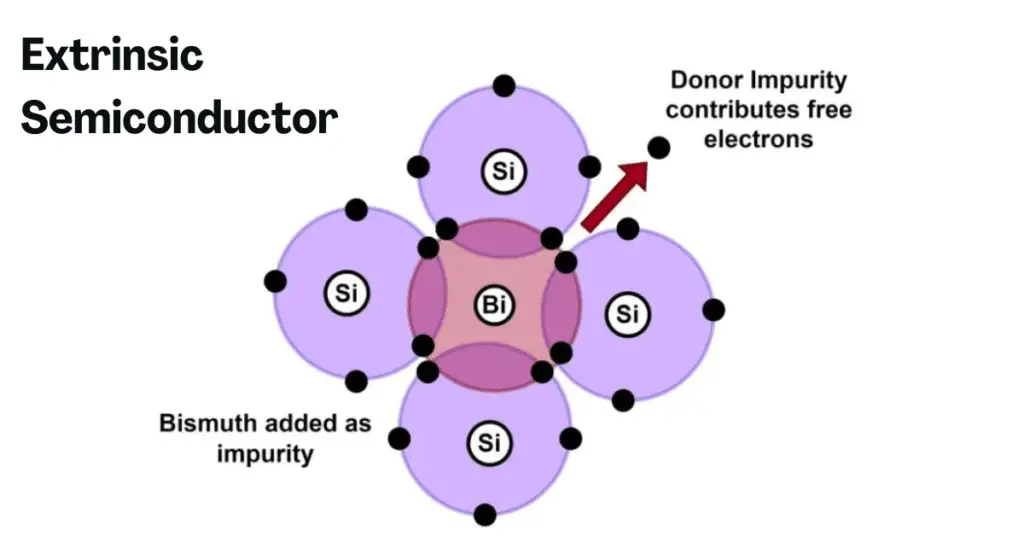 extrinsic  semiconductor