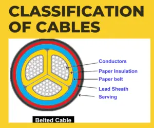 Types of Underground Cables