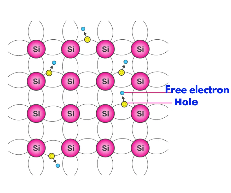 intrinsic semiconductor