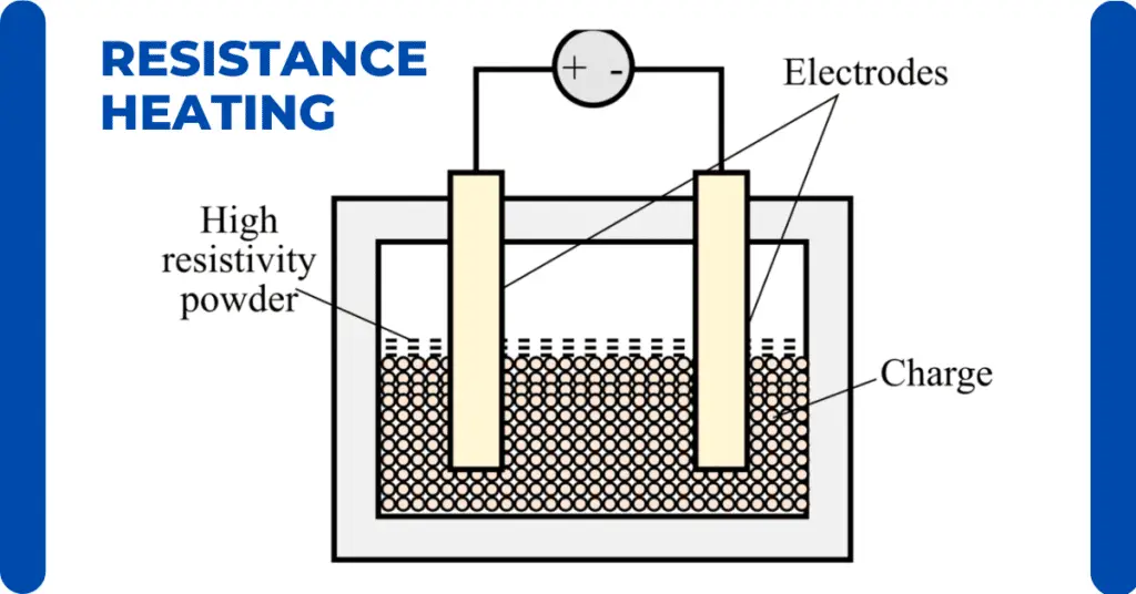 Resistance Heating: Principle, Direct & Indirect Types, Advantages & Applications explained