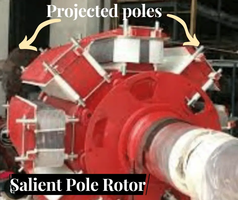 Salient Pole Rotor