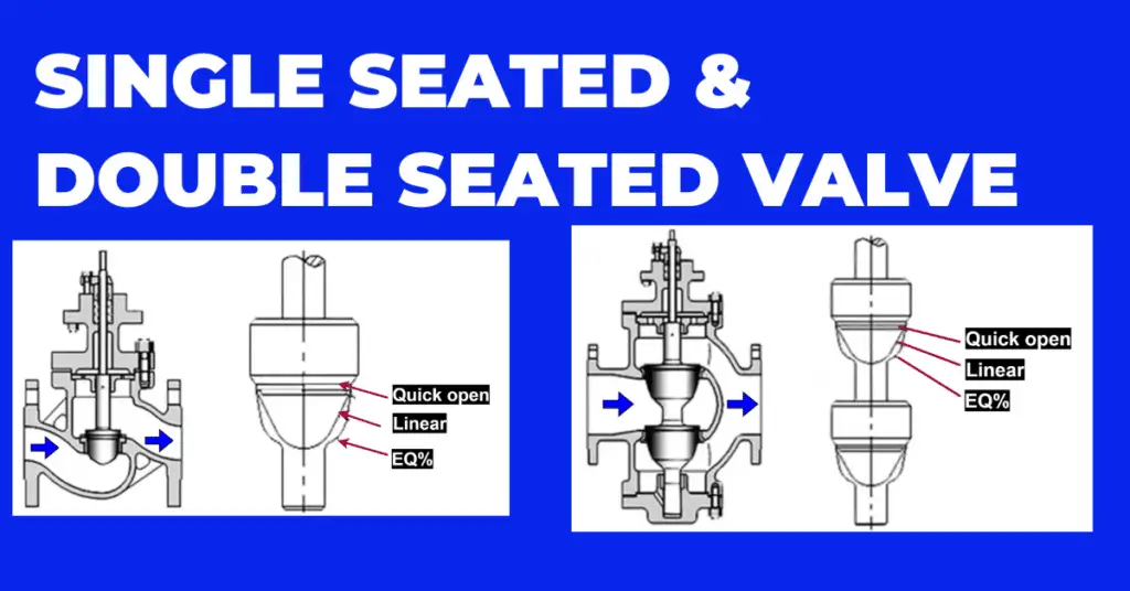Single Seated and Double Seated Valves explained 