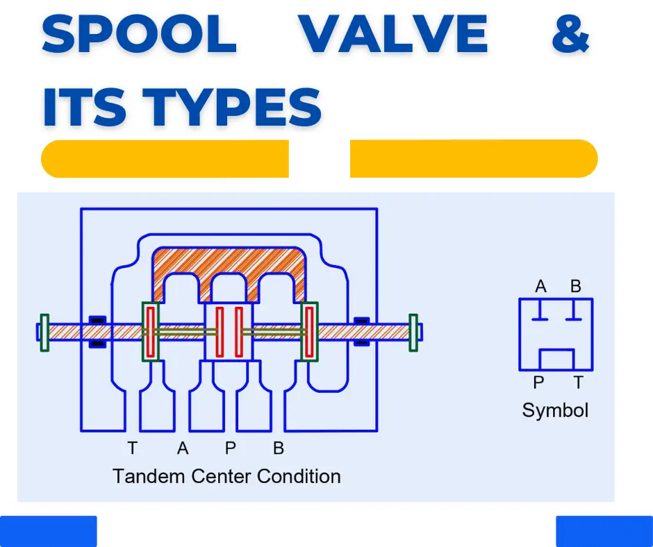 What is Spool Valve? Types, Configuration, and Applications