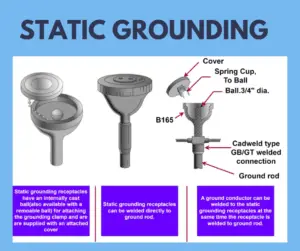 what is static grounding?