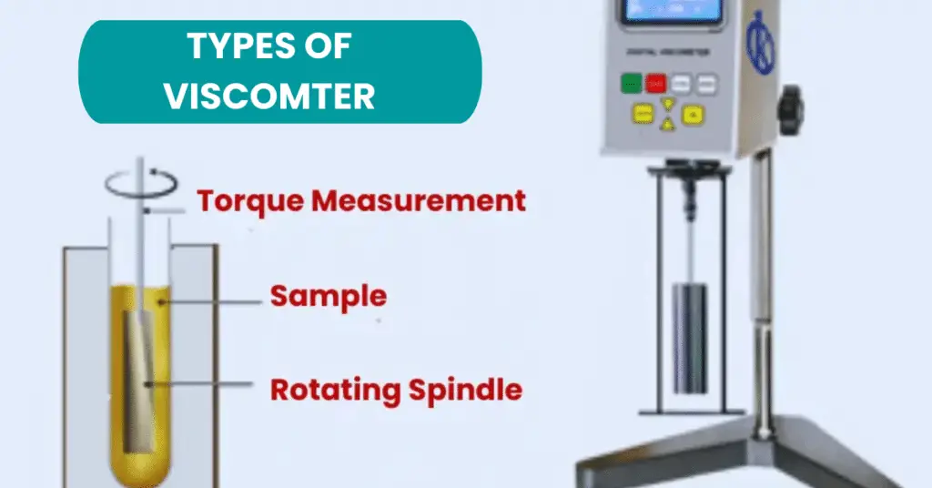 What is Viscometer? Types, Purpose, Advantages & applications