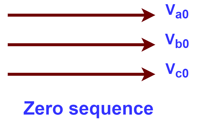 Zero sequence components
