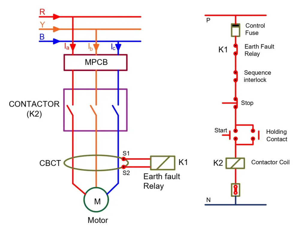 Core Balanced Current Transformer application