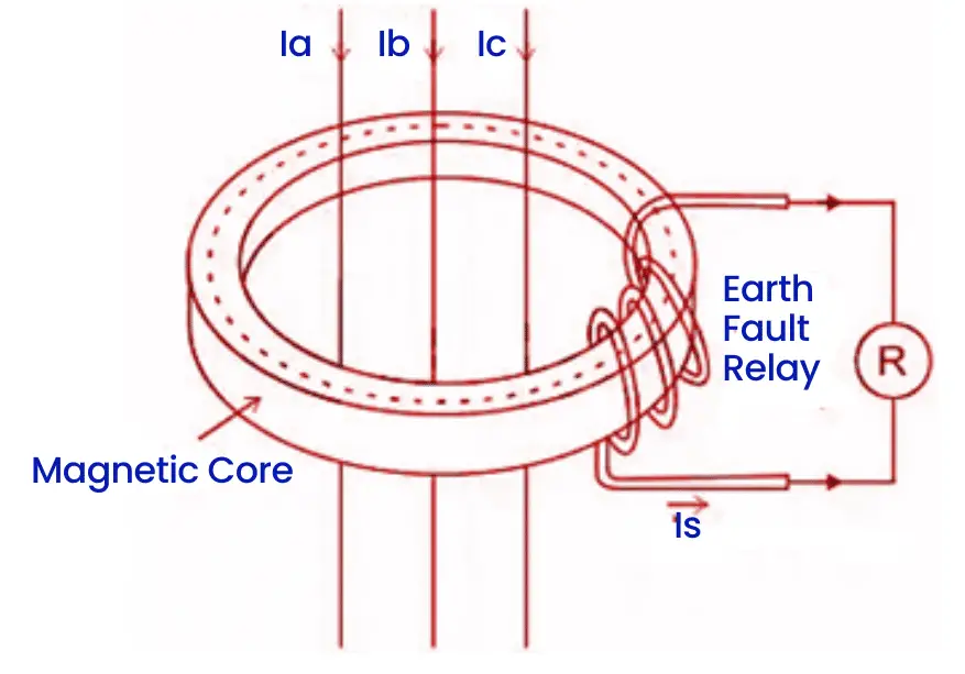 Core Balanced Current Transformer(CBCT)