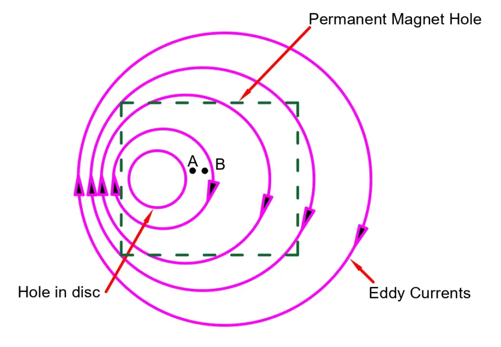 hole drilling in disc of energy meter to avoid creeping 