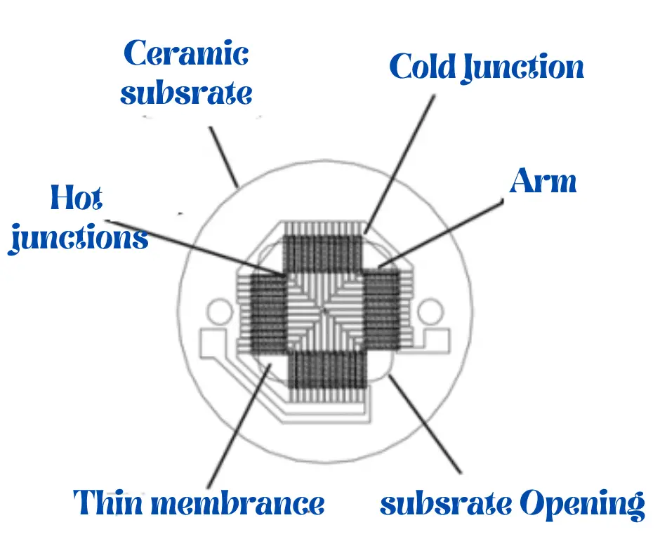Construction of thermopile