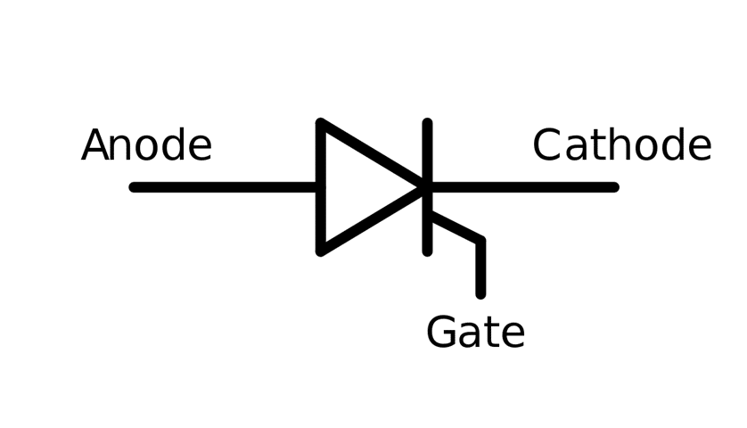 SCR symbol