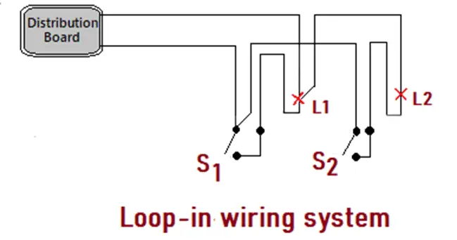 Loop-in wiring system