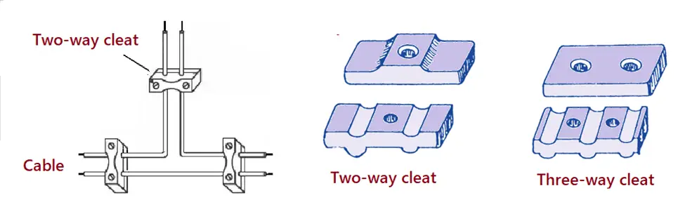 Cleat wiring