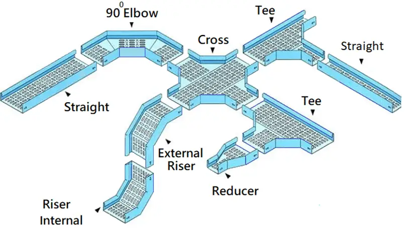 Accessories of cable trays