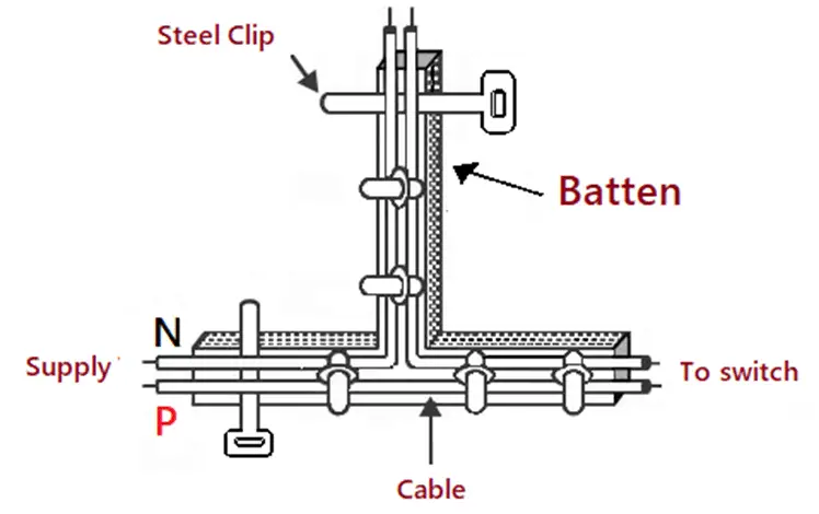 Batten wiring 