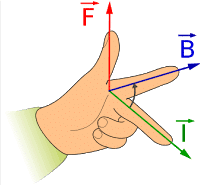 Fleming's Left Hand Rule.
