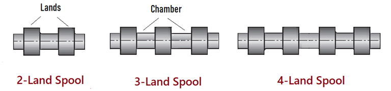 spool elements