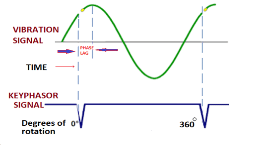 What is Phase Angle?