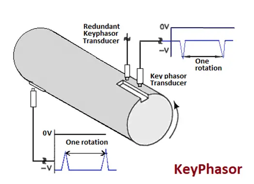 keyphasor