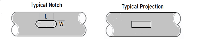 What is Phase Angle?