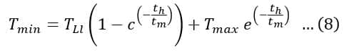 The minimum value of torque developed by the motor- equation