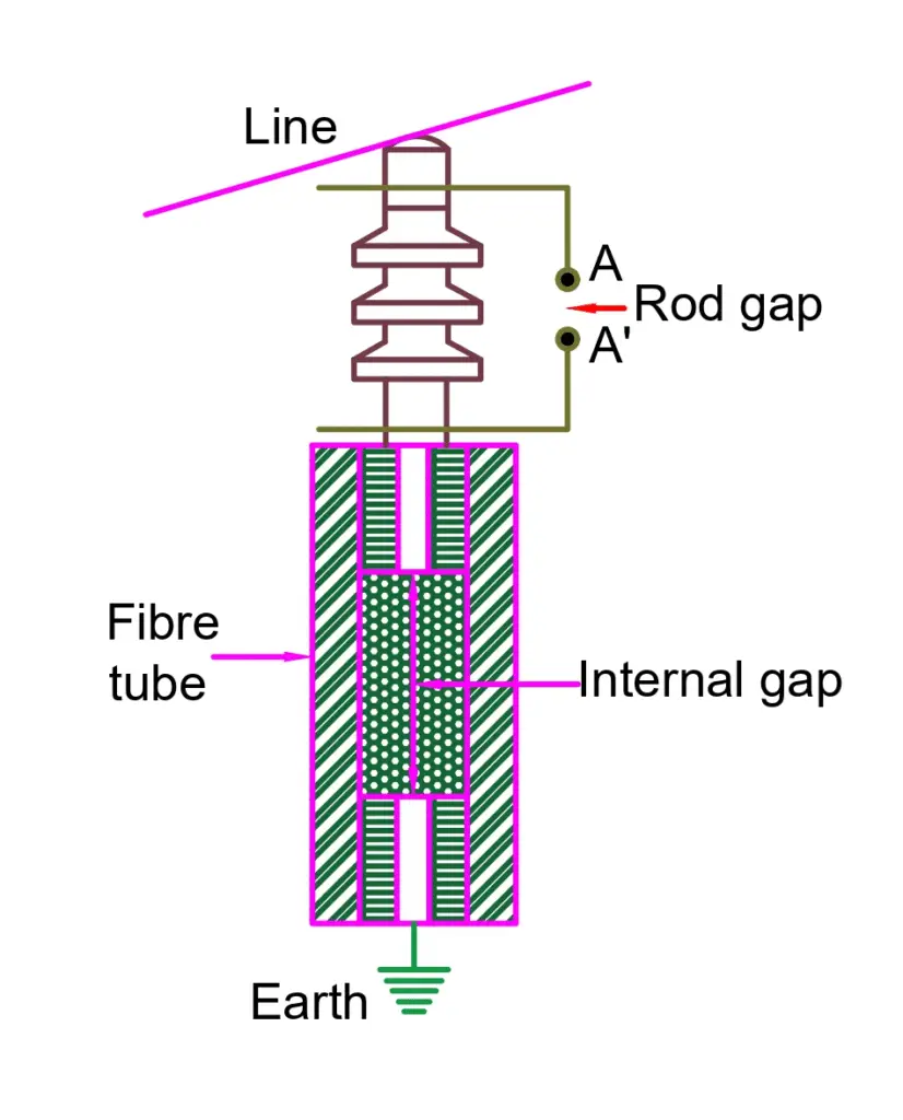 Types of lightning arresters- Expulsion lightning arrester