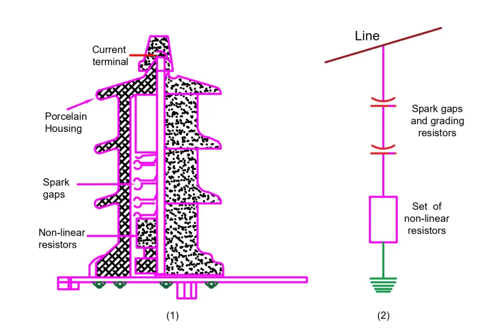 Types of Lightning Arresters-Valve-type 