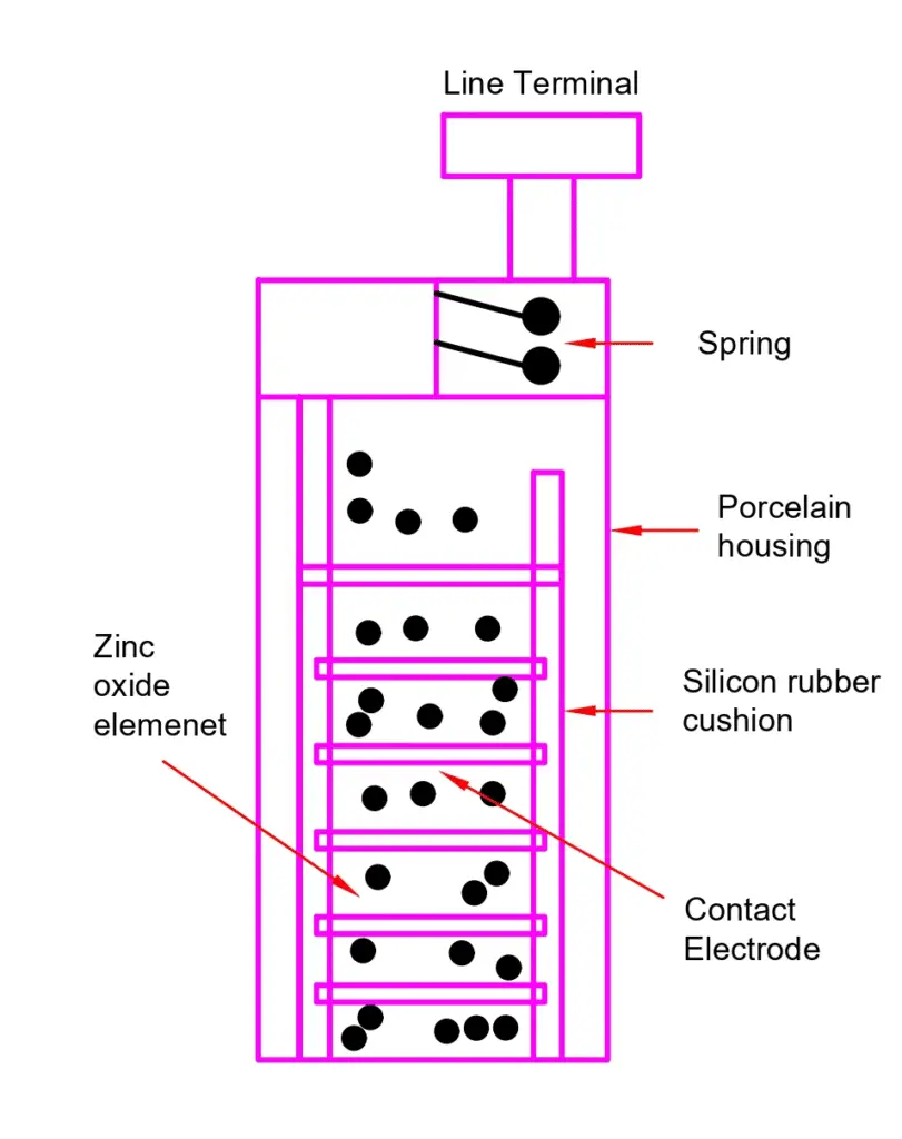 Metal-Oxide type Lightning Arrester