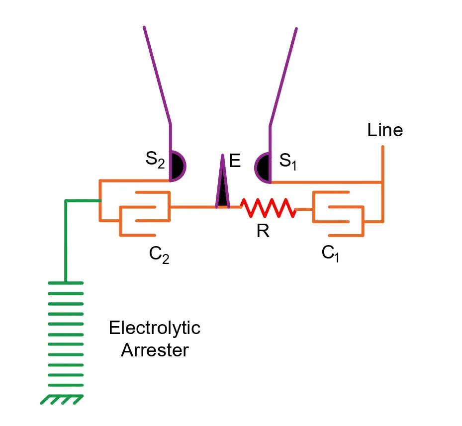 Impulse Protective Gap arrester