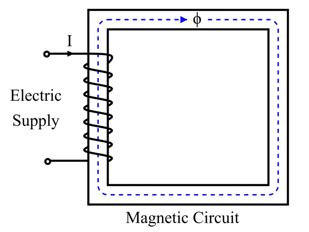 Magnetic circuit