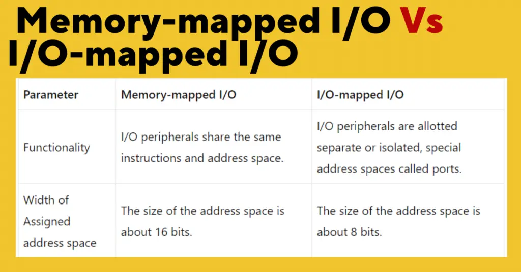 Difference between Memory Mapped IO and IO Mapped IO explained
