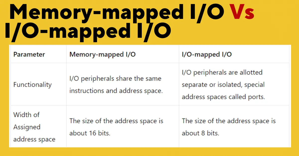 Difference Between Memory Mapped I O And I O Mapped I O